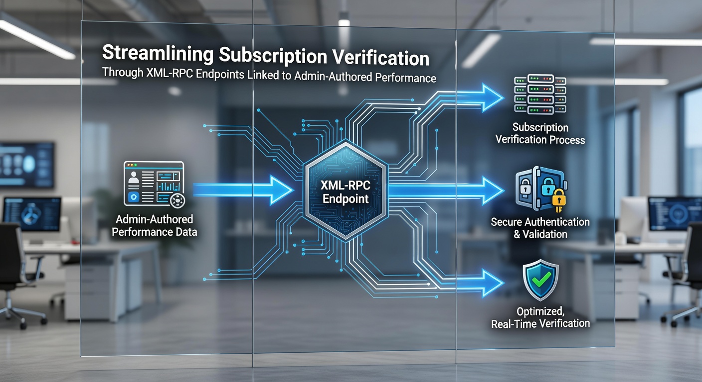 Admin interface displaying performance data synchronized with subscription verification endpoints